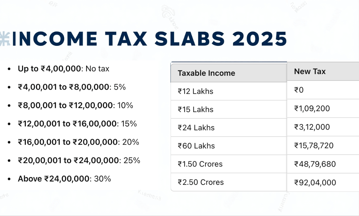 Budget 2025 Income Tax Slabs and Rebate Changes Explained - Nirmala Sitharaman's Announcement